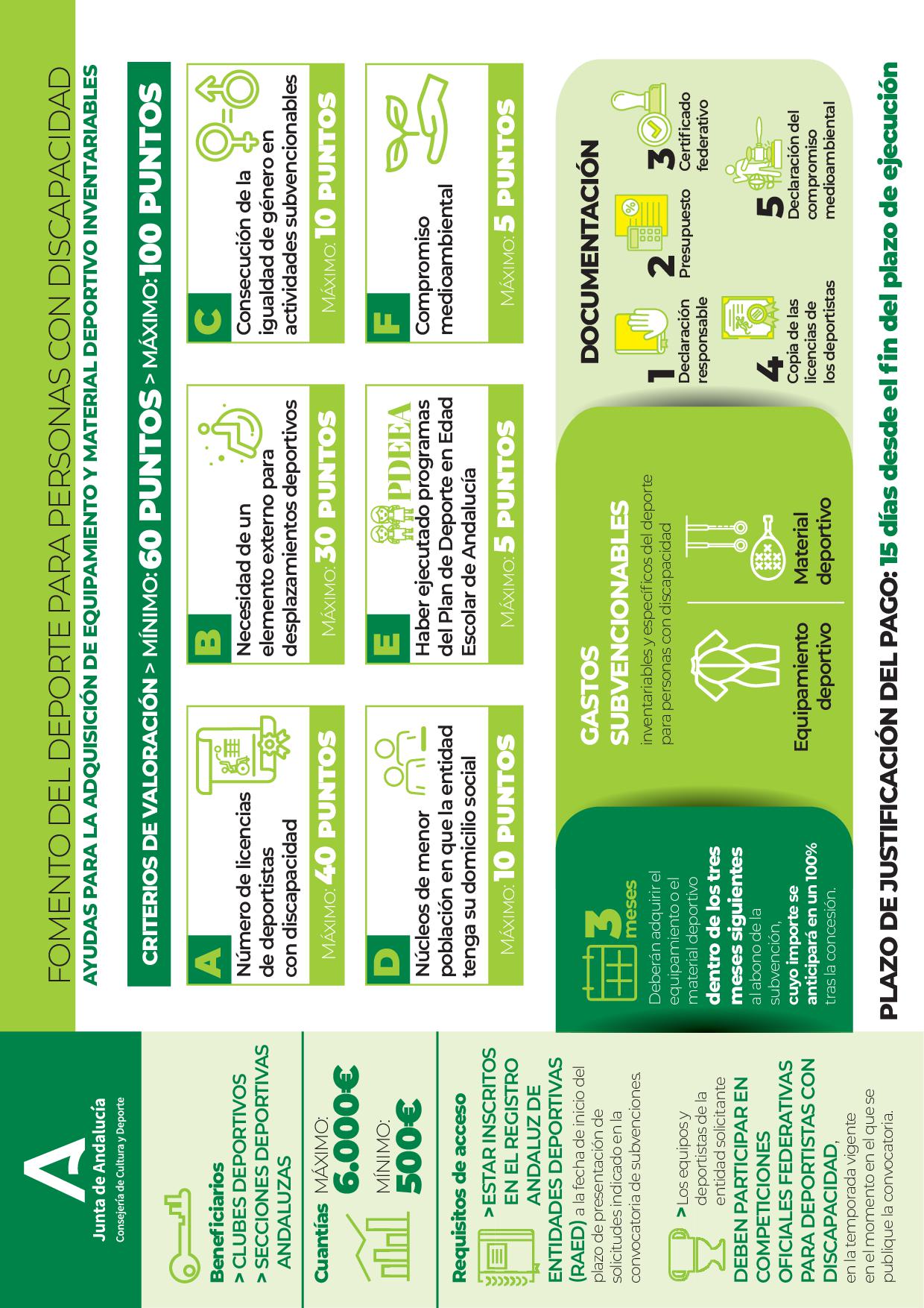 Ayudas al deporte adaptado en Andalucía. Fuente: JA