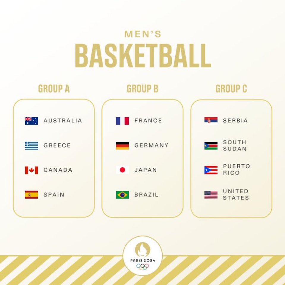 Grupos de los JJOO de Baloncesto masculino